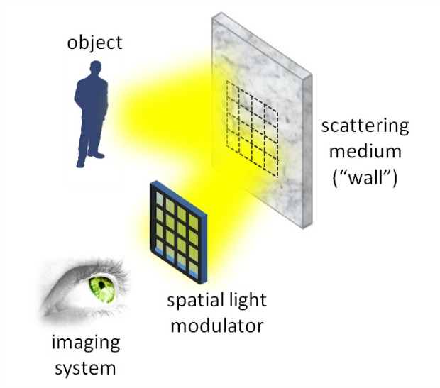 experiment-sketch An illustration of how the device “sees” around corners.