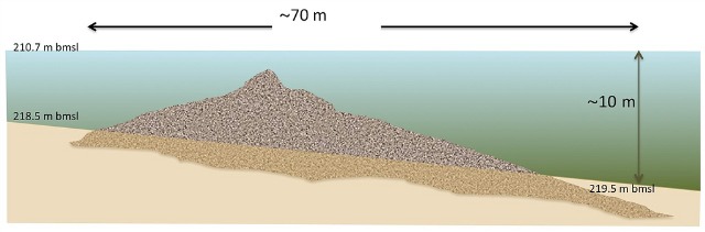 This drawing shows how the mound sits in the Sea of Galilee.