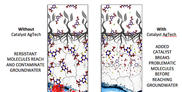 The product breaks down toxic molecules before they can reach groundwater.