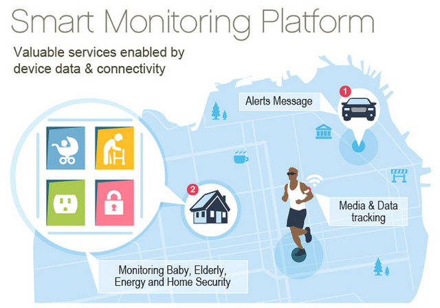 Evoz is evolving into a smart platform for monitoring your life.