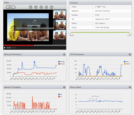 How’s your app doing?
