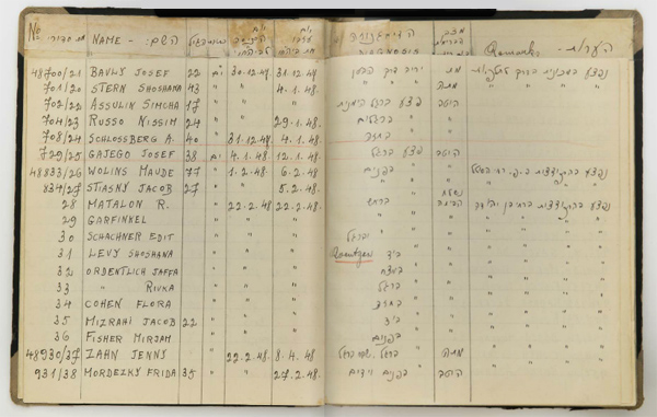 shaarei-zedek-1948-records