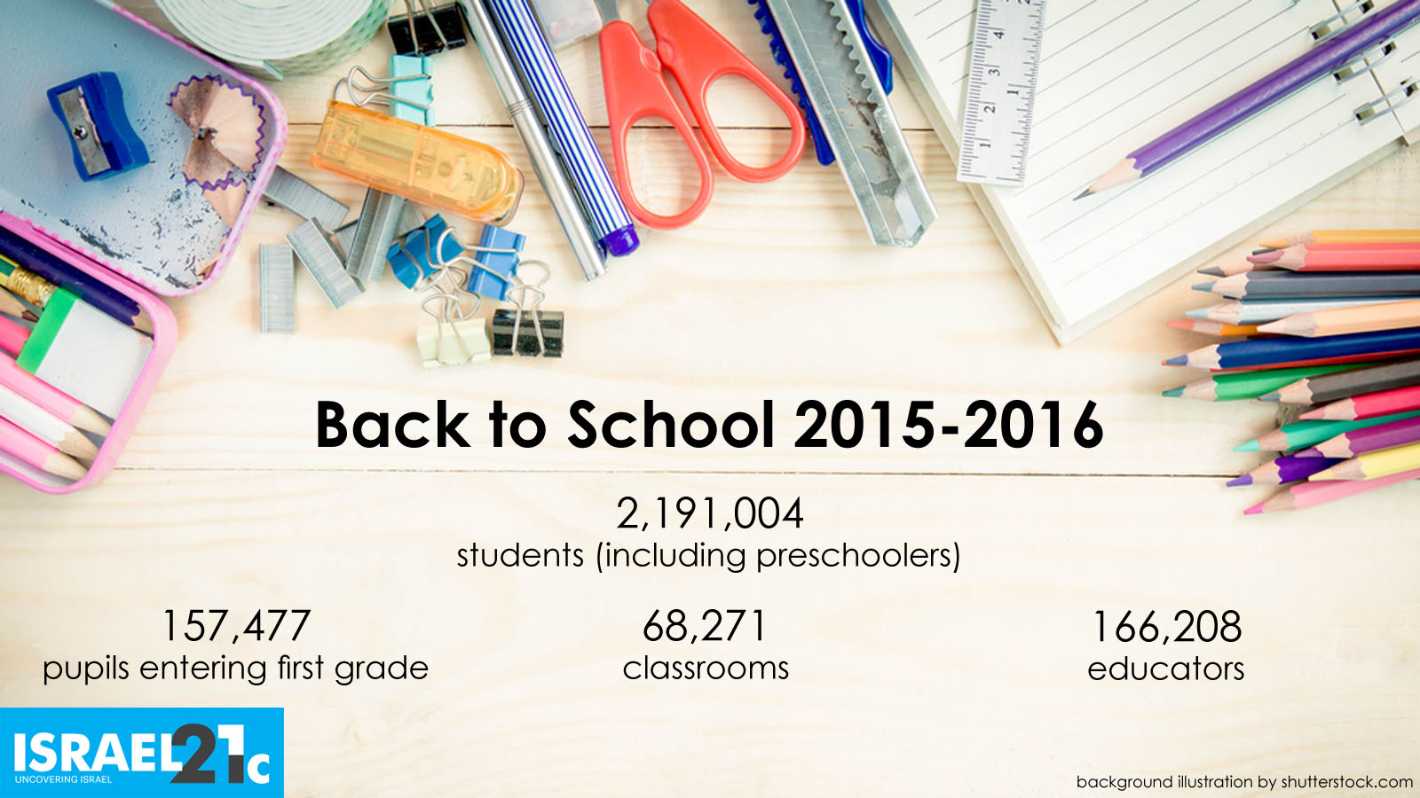 backtoschool1 Back to School figures by ISRAEL21c