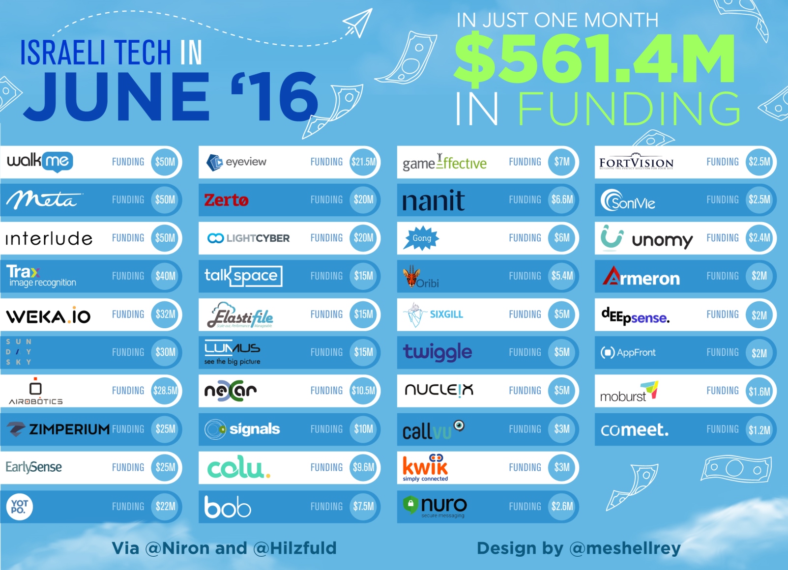 Niron and Hilzful Israeli tech graphic