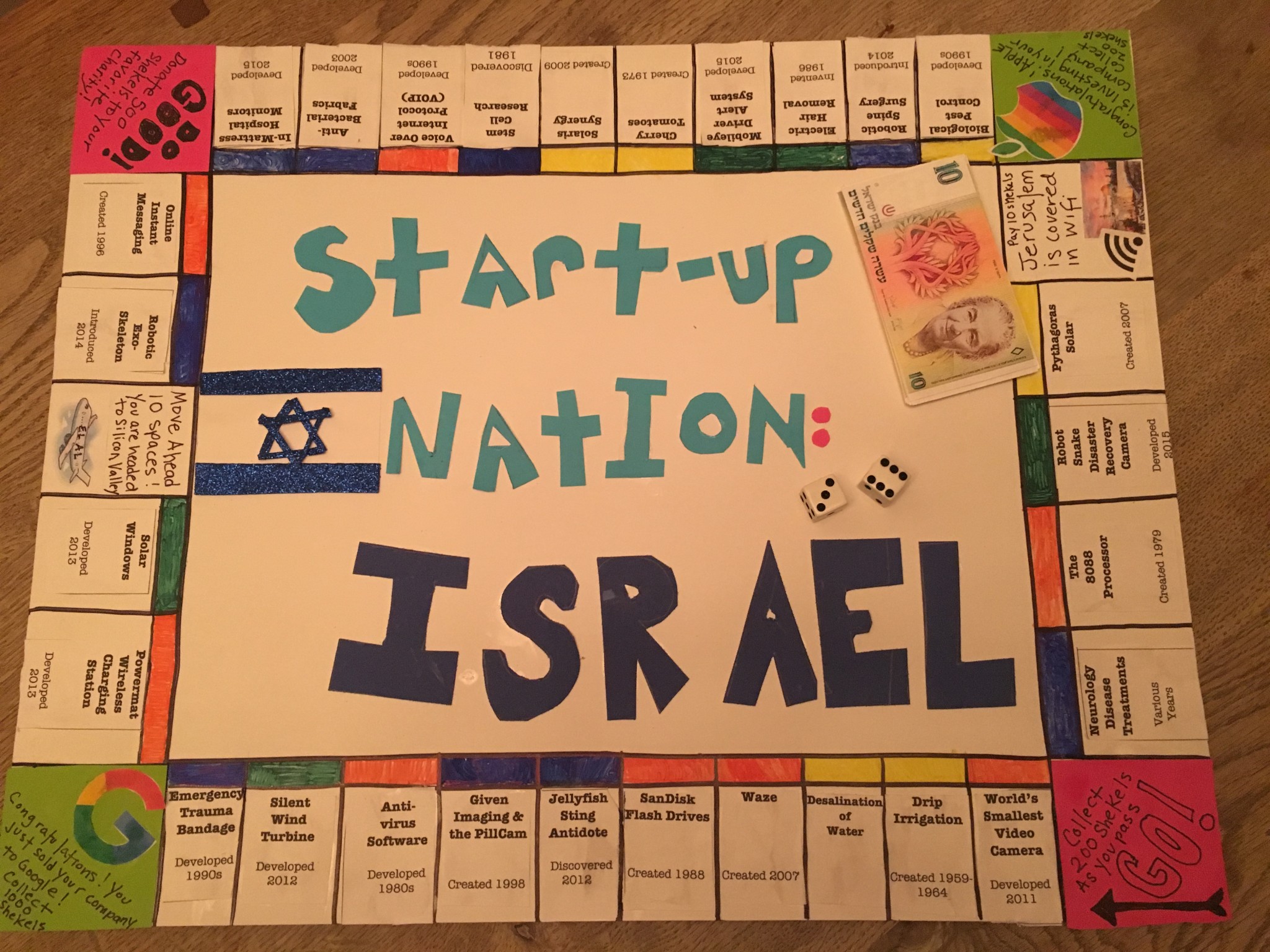 GameBoard