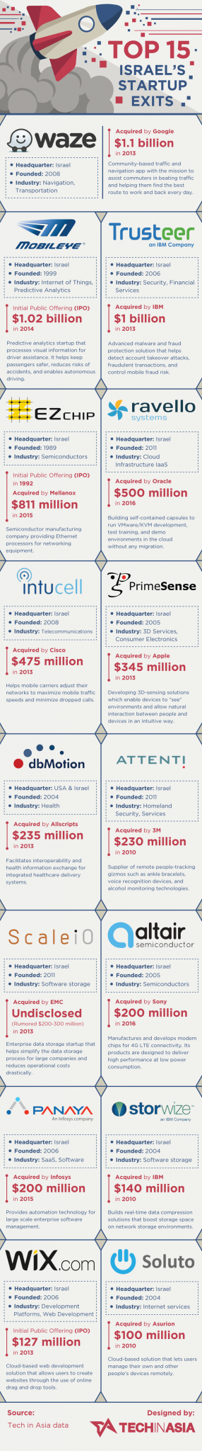 Top 15 Israeli exits infographic via Tech in Asia Top 15 Israeli exits infographic via Tech in Asia.