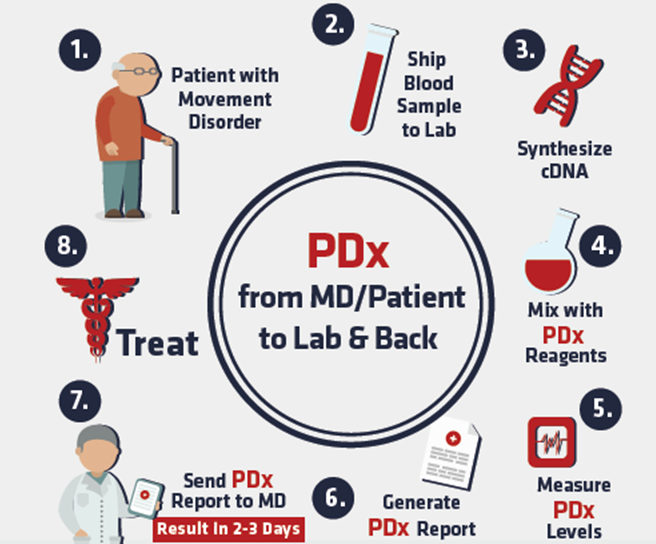 Graphic courtesy of BioShai Graphic courtesy of BioShai