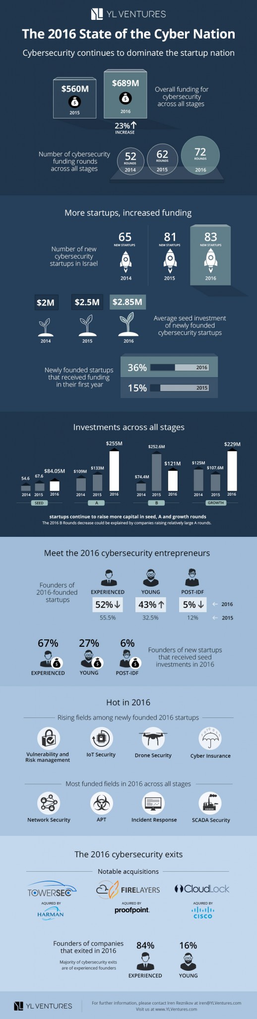 Cyber_Infographics_2016_final_JPG