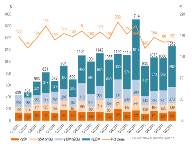 Graph courtesy of IVC