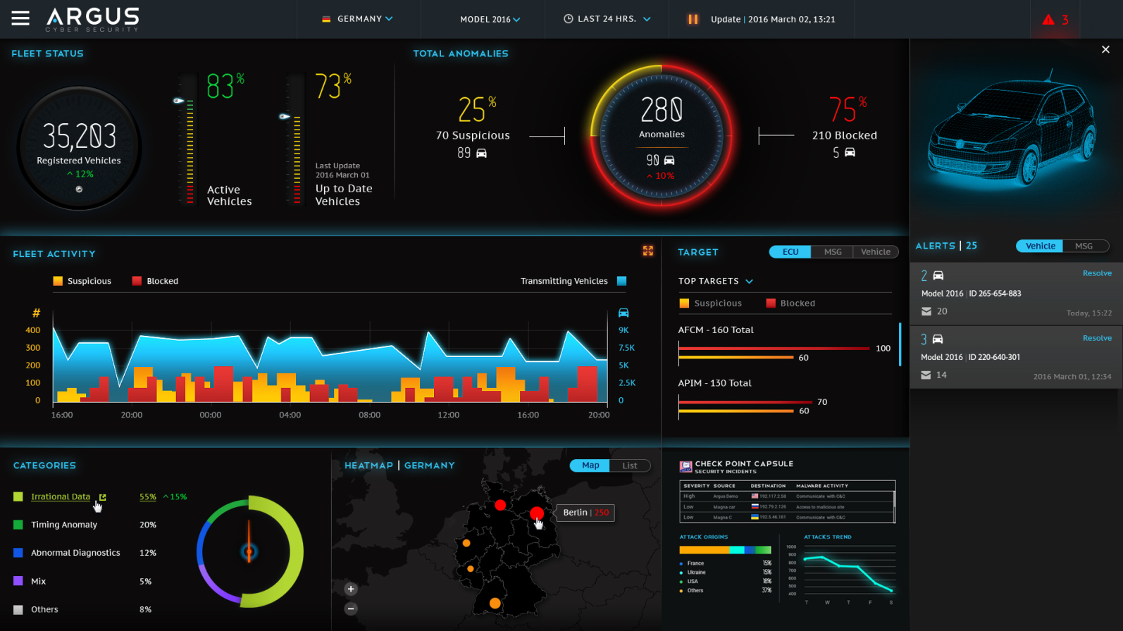 Argus Cyber Security protects cars against hacking. Photo: courtesy