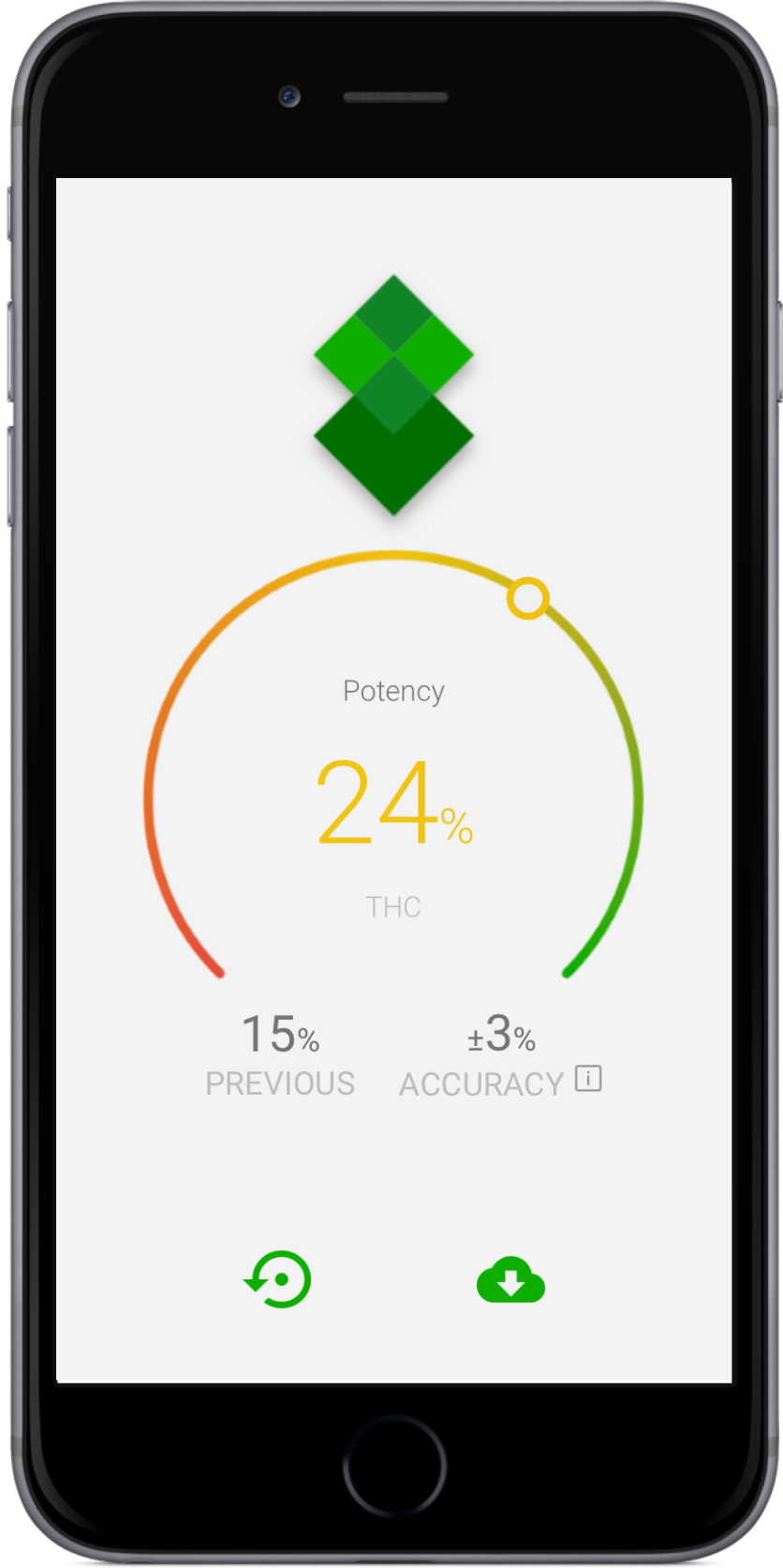 HiGrade shows results of your weed analysis within 30 seconds. Photo: courtesy