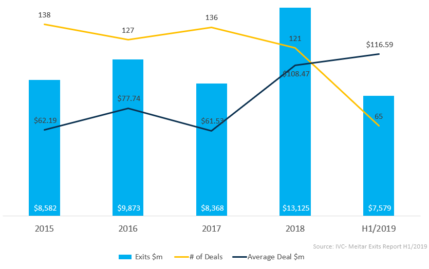 Source: IVC-Meitar Exit Report
