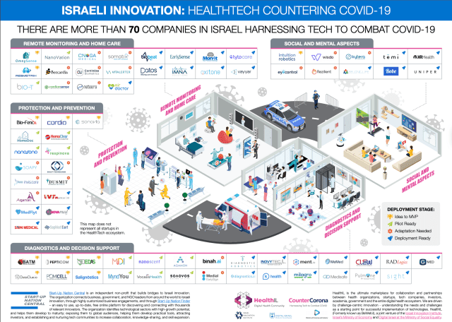 Source: Start-Up Nation Central