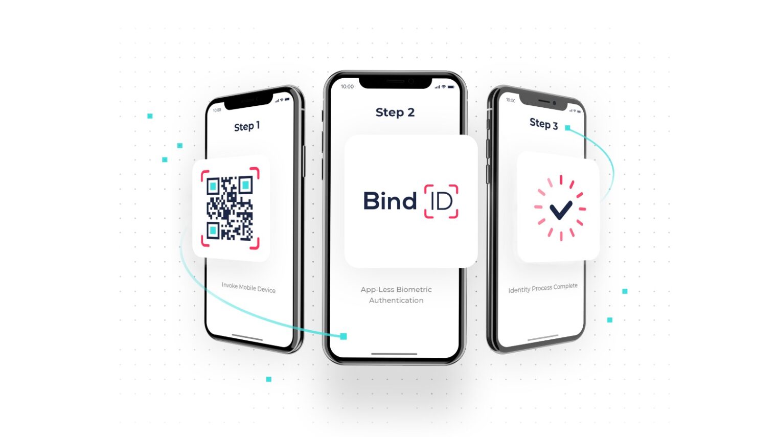 Say goodbye to annoying passwords with BindID - ISRAEL21c