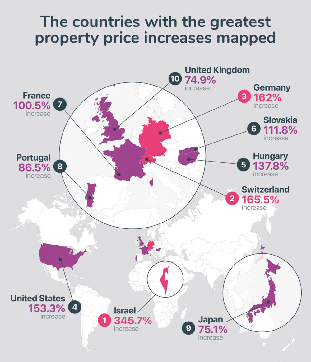 Graphic courtesy of Money.co.uk