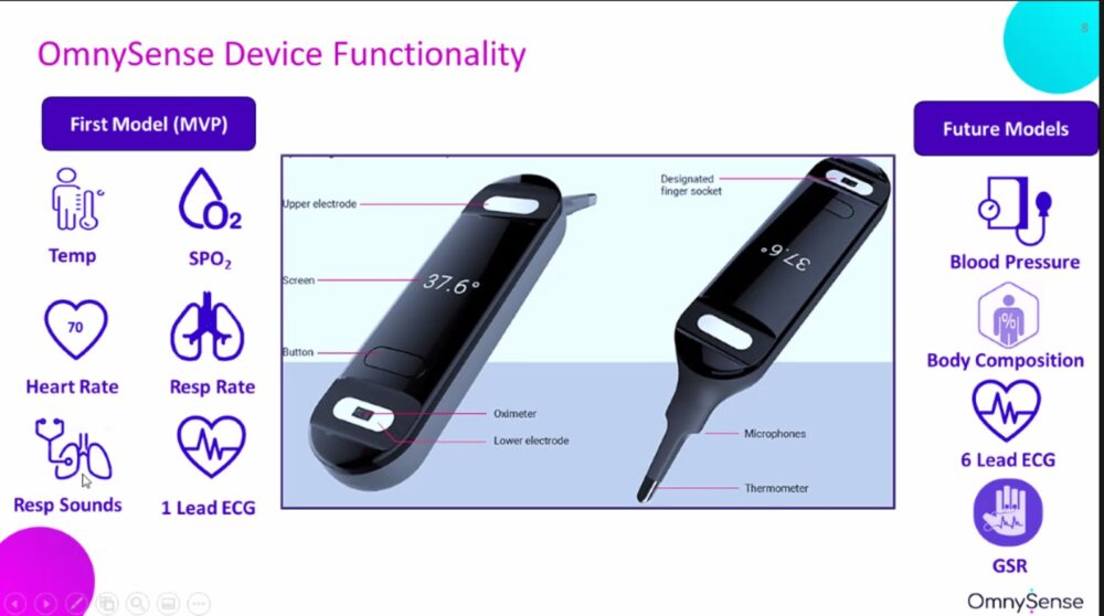 This graph shows the health parameters that can be tracked by present and future models of OmnySense’s device. Photo: screenshot