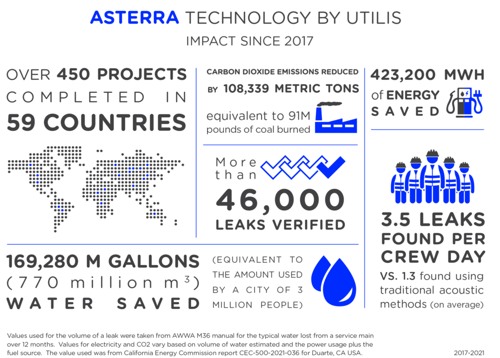 Infographic courtesy of Asterra