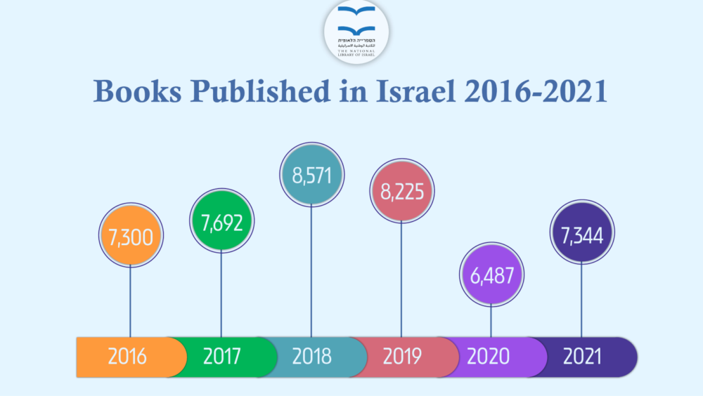 Graph courtesy of National Library of Israel