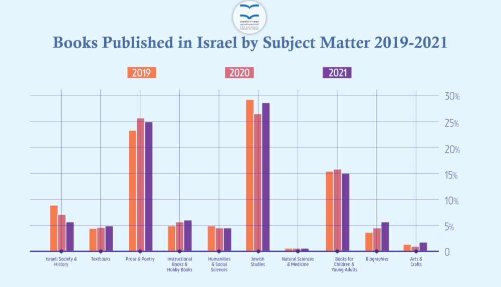 Graph courtesy of National Library of Israel