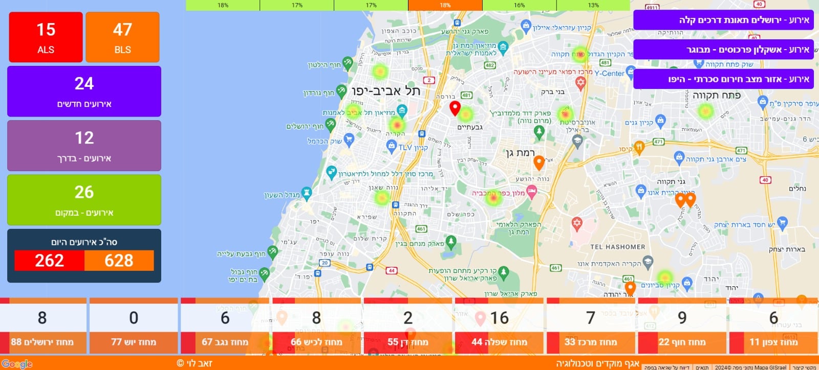 The new AI system developed by United Hatzalah helps predict future emergencies. Photo courtesy of United Hatzalah