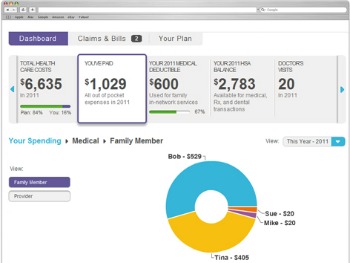 Simplee healthcare system