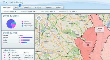 Takadu offers real time detection and control over water leaks. Photo courtesy of Bloomfield Science Museum 