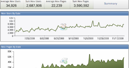 SiSense business intelligence software